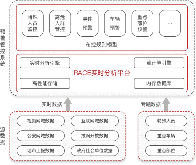 预警-解决方案.png