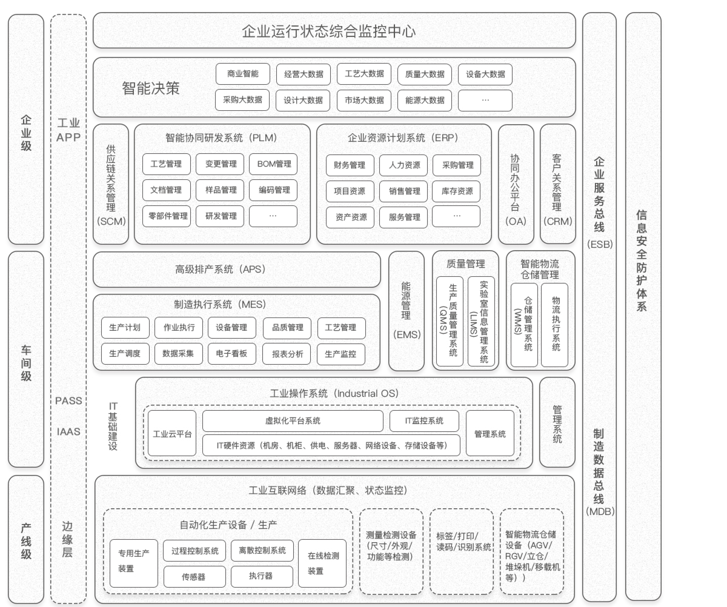 智慧工厂架构图.png